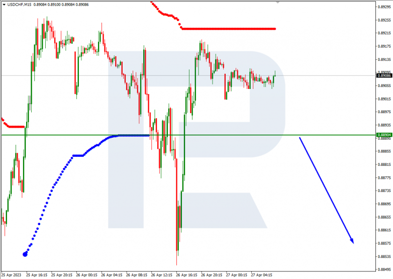 USDCHF_M15