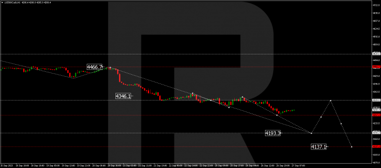 Technical Analysis & Forecast 27.09.2023 S&P 500