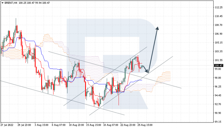 Ichimoku Cloud Analysis 26.08.2022 BRENT