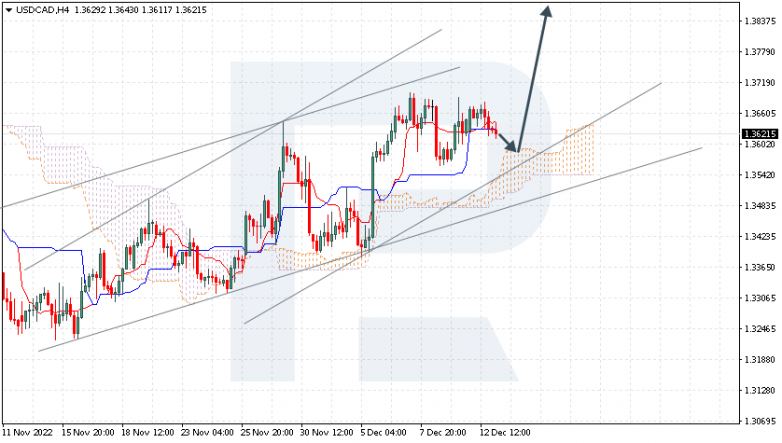 Ichimoku Cloud Analysis 13.12.2022 USDCAD