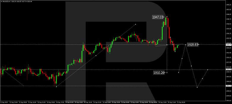 Technical Analysis & Forecast 21.09.2023 GOLD