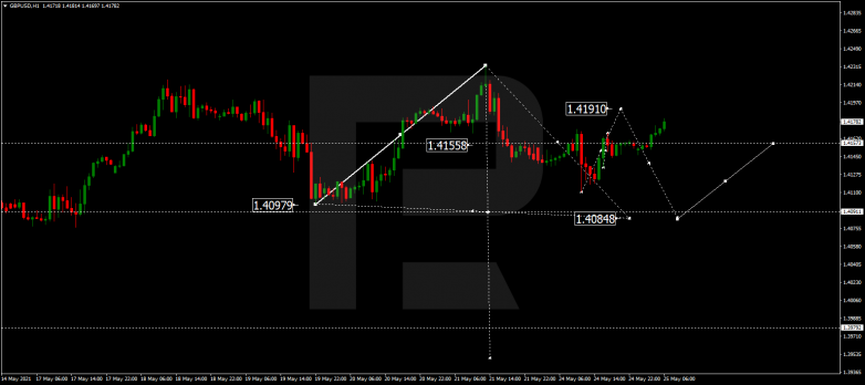 Forex Technical Analysis & Forecast 25.05.2021 GBPUSD