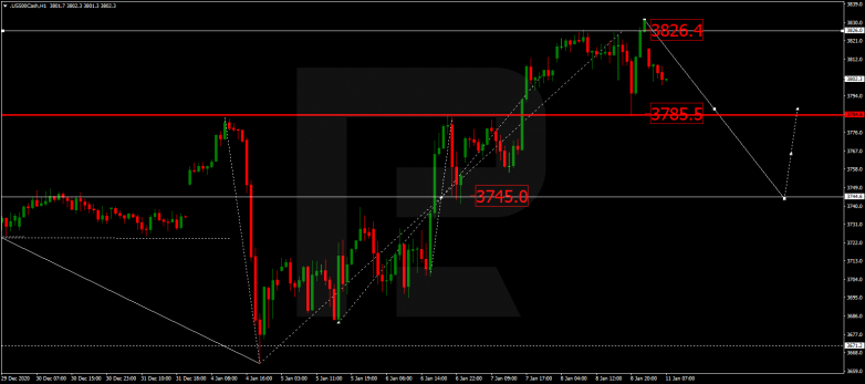 Forex Technical Analysis & Forecast 11.01.2021 S&P 500