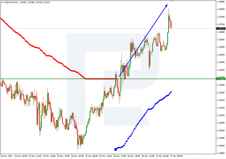 USDCAD_M15