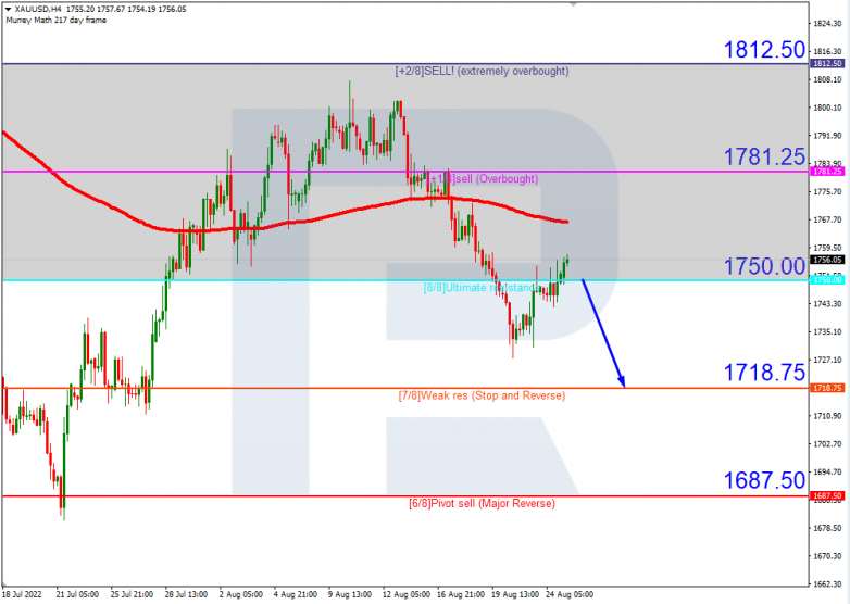 Murrey Math Lines 25.08.2022 Gold