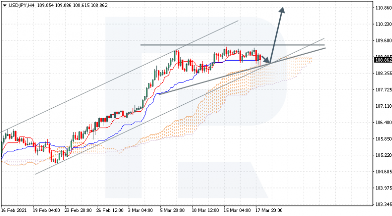 Ichimoku Cloud Analysis 18.03.2021 USDJPY