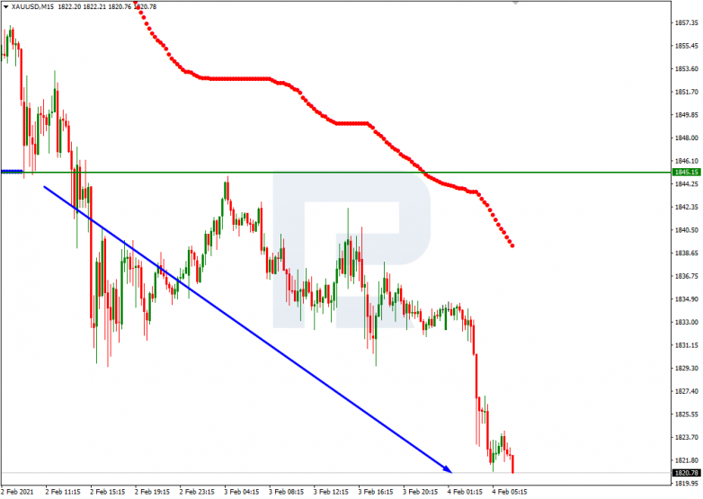 Murrey Math Lines 04.02.2021 XAUUSD_M15