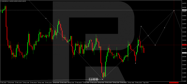 Technical Analysis & Forecast 01.04.2024 AUDUSD