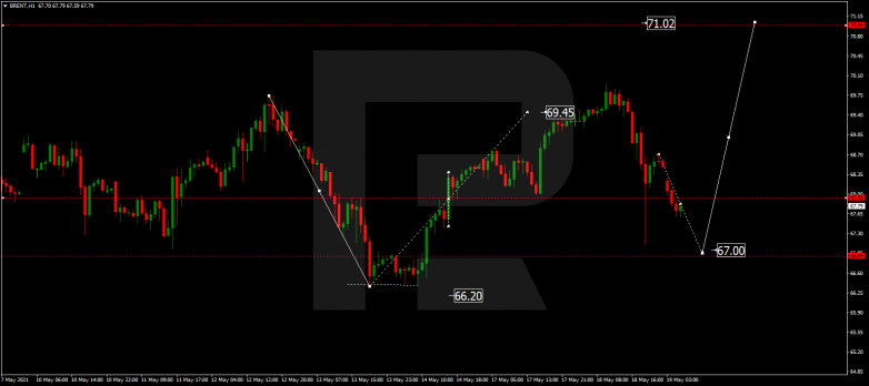 Forex Technical Analysis & Forecast 19.05.2021 BRENT