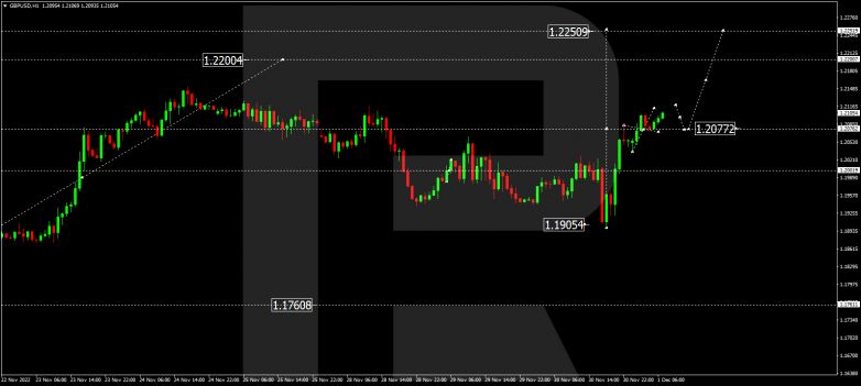 Forex Technical Analysis & Forecast 01.12.2022 GBPUSD