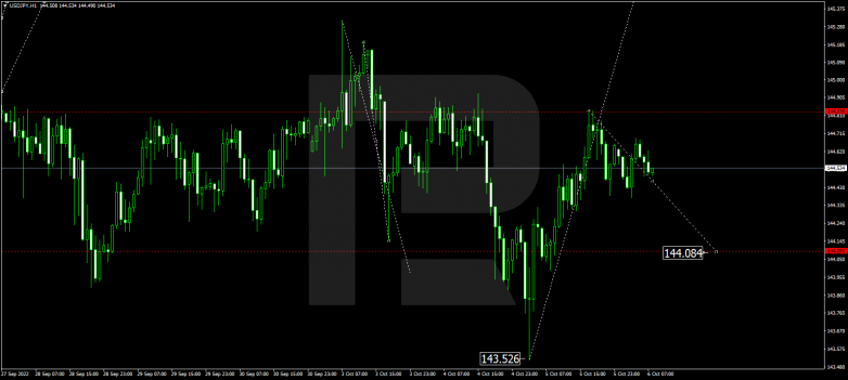 USDJPY