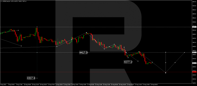 Technical Analysis & Forecast 18.08.2023 S&P 500