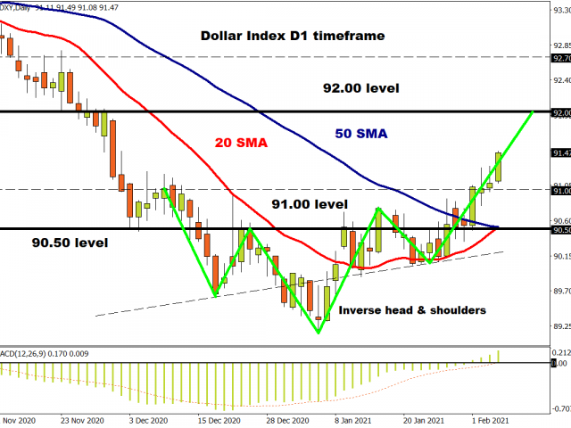 Dollar bulls warming to their task