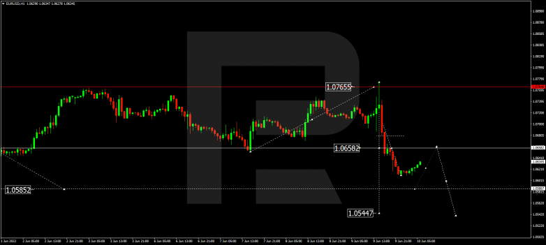 Forex Technical Analysis & Forecast 10.06.2022 EURUSD