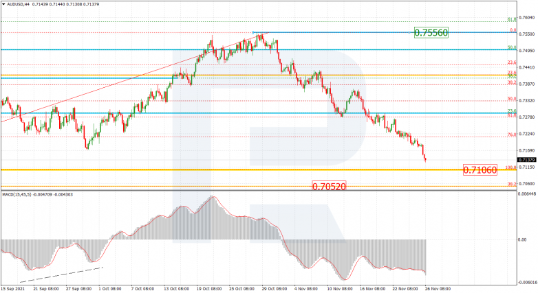 AUDUSD_H4