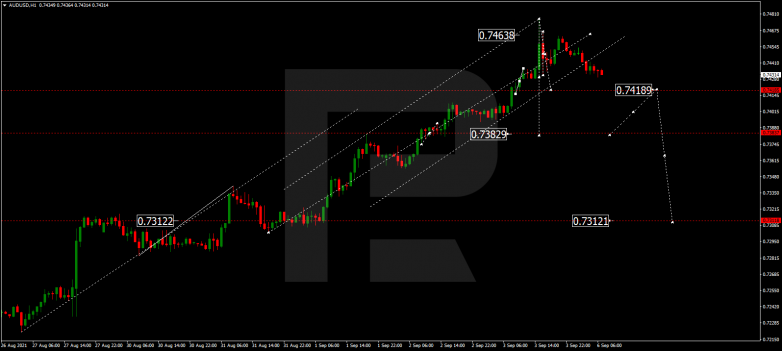 Forex Technical Analysis & Forecast 06.09.2021 AUDUSD