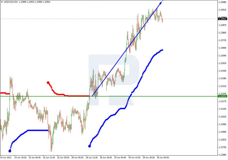 Murrey Math Lines 30.06.2021 USDCAD_M15