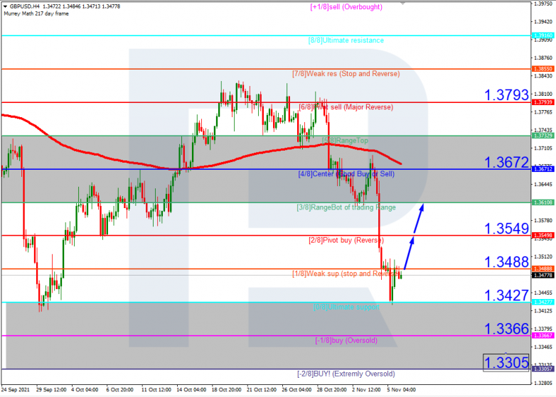 GBPUSD_H4