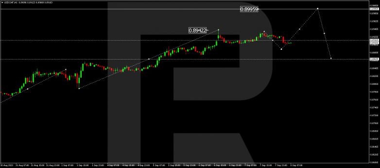Technical Analysis & Forecast 08.09.2023 USDCHF
