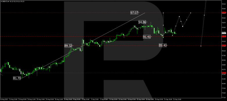 Technical Analysis & Forecast 25.09.2023 BRENT