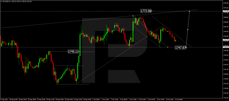 Forex Technical Analysis & Forecast 06.10.2021 GOLD