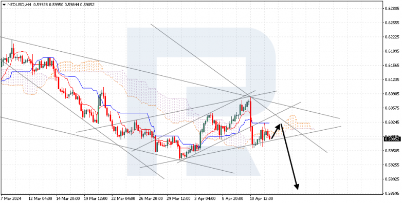 Ichimoku Cloud Analysis 12.04.2024 NZDUSD