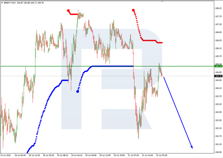 Murrey Math Lines 22.07.2022 BRENT_M15