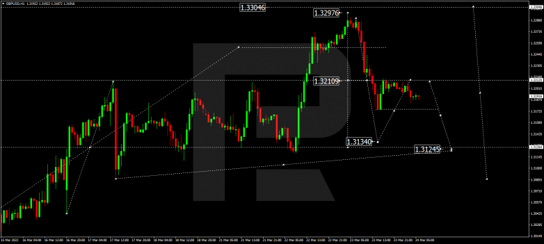 GBPUSD