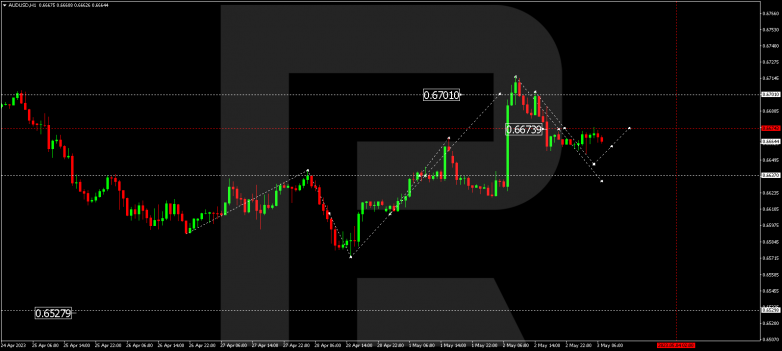 AUDUSD