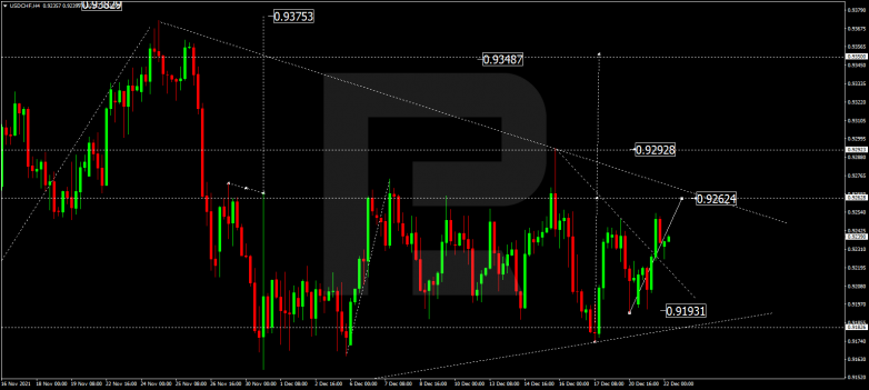 USDCHF