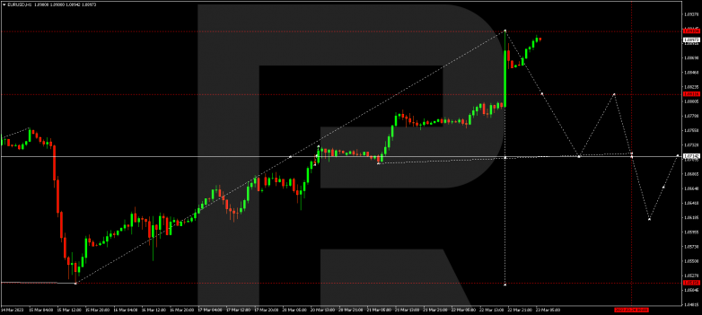 Technical Analysis & Forecast 23.03.2023 EURUSD