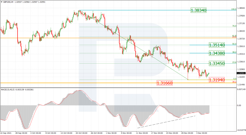 GBPUSD_H4