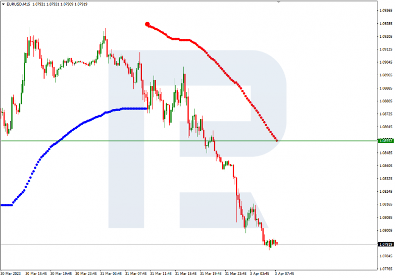 EURUSD_M15