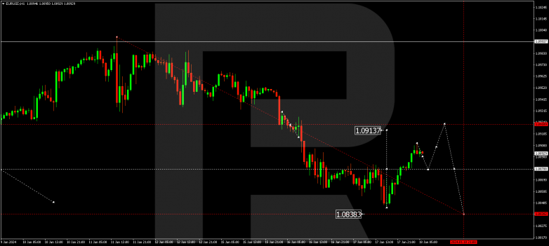 Technical Analysis & Forecast 18.01.2024 EURUSD
