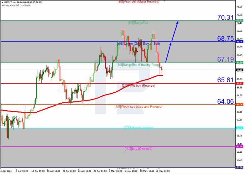 Murrey Math Lines 14.05.2021 BRENT_H4