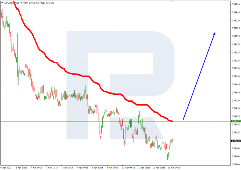 AUDUSD_M15