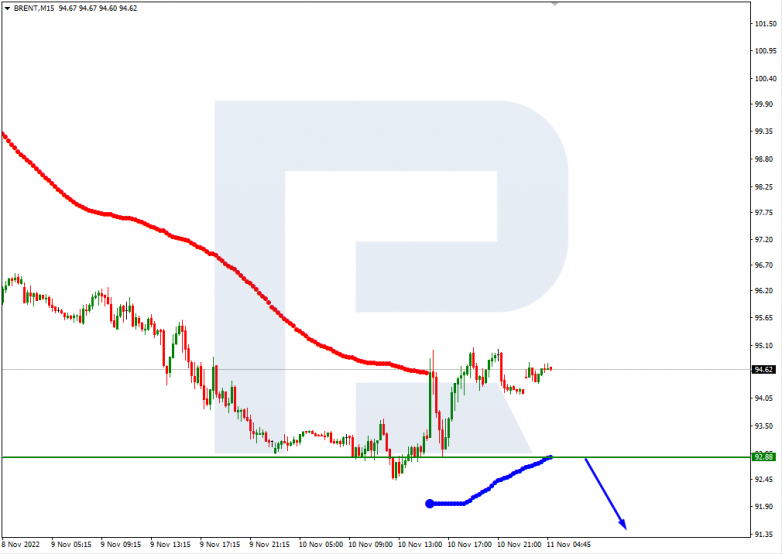 Murrey Math Lines 11.11.2022 BRENT_M15