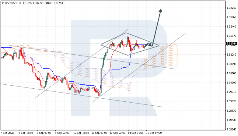 USDCAD