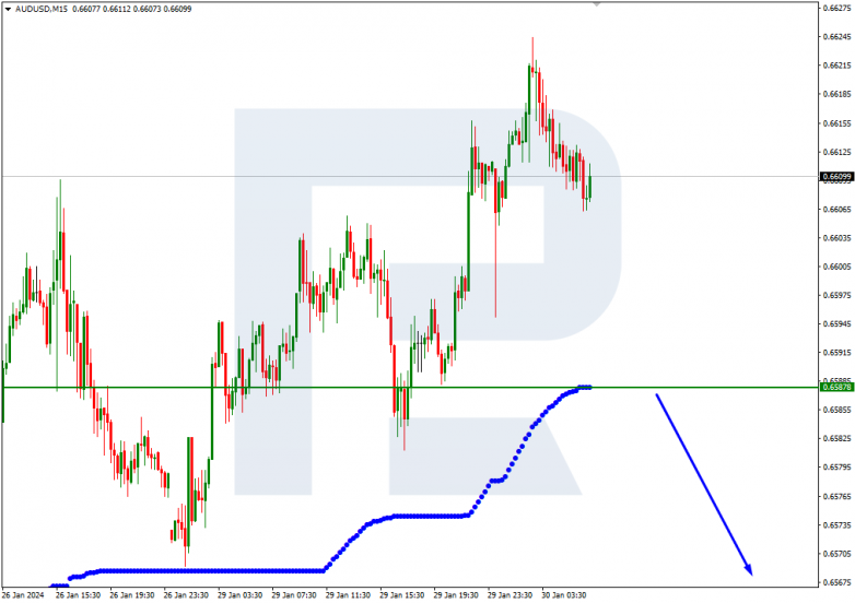 Murrey Math Lines 30.01.2024 AUDUSD