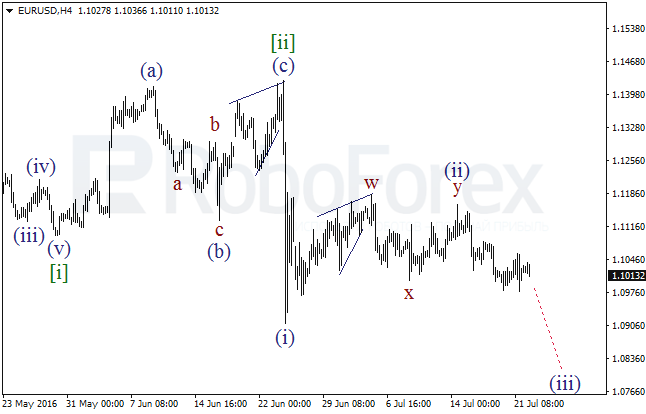 Overview on wave analysis for EUR/USD on July 22, 2016