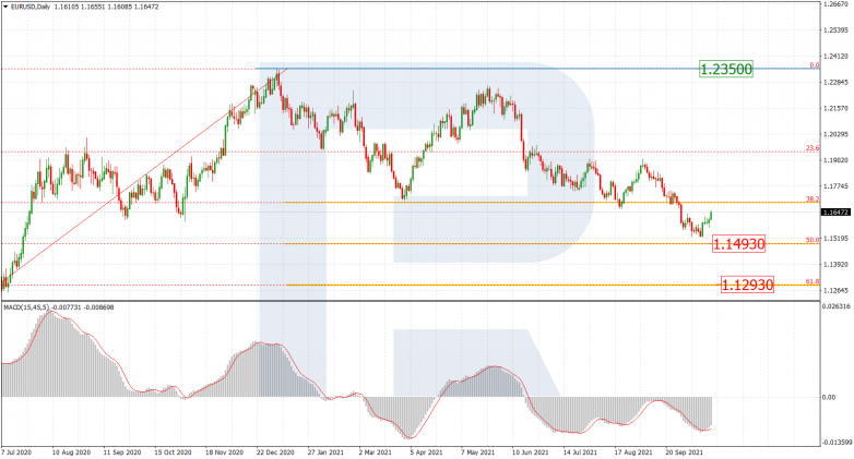 Fibonacci Retracements Analysis 19.10.2021 EURUSD_D1