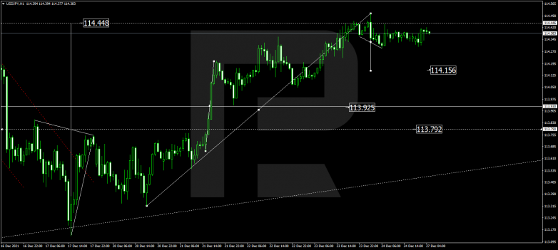 USDJPY