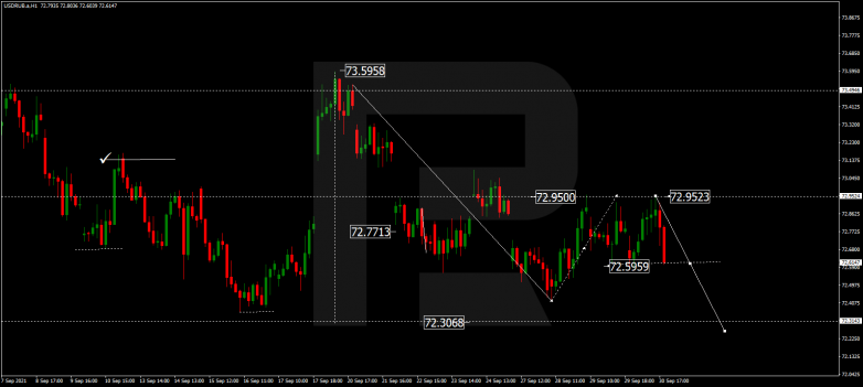 Forex Technical Analysis & Forecast 01.10.2021 USDRUB