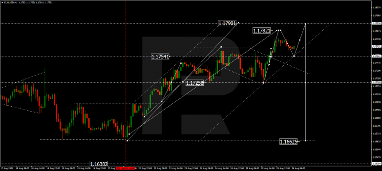 Forex Technical Analysis & Forecast 26.08.2021 EURUSD