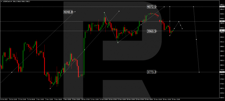 Forex Technical Analysis & Forecast 30.11.2022 S&P 500