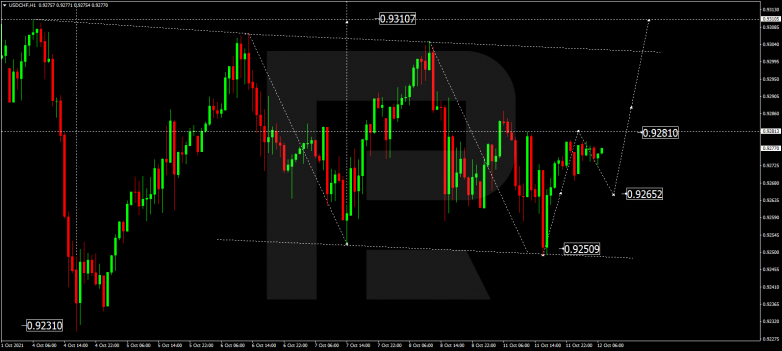 Forex Technical Analysis & Forecast 12.10.2021 USDCHF