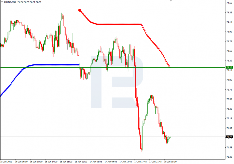 Murrey Math Lines 18.06.2021 Brent_M15