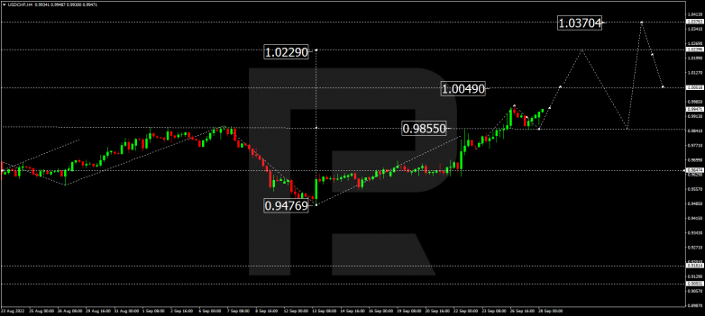 USDCHF