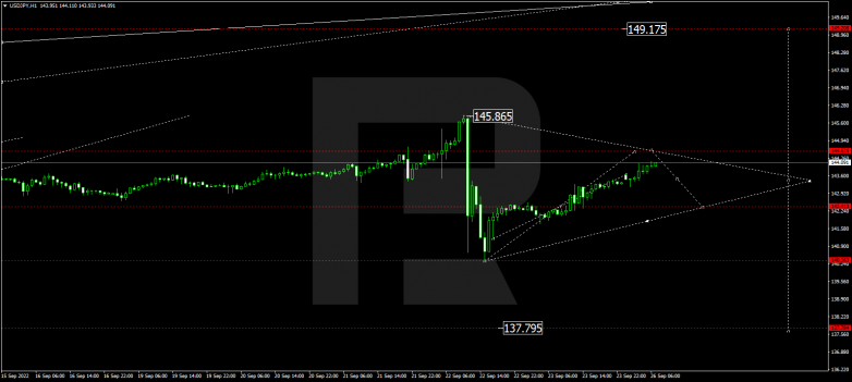 USDJPY