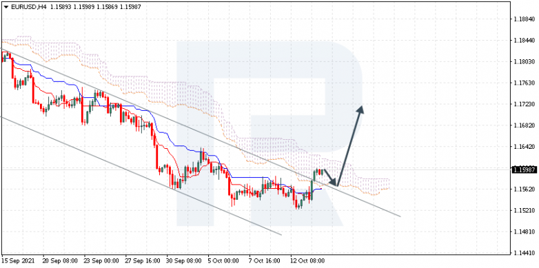 Ichimoku Cloud Analysis 14.10.2021 EURUSD